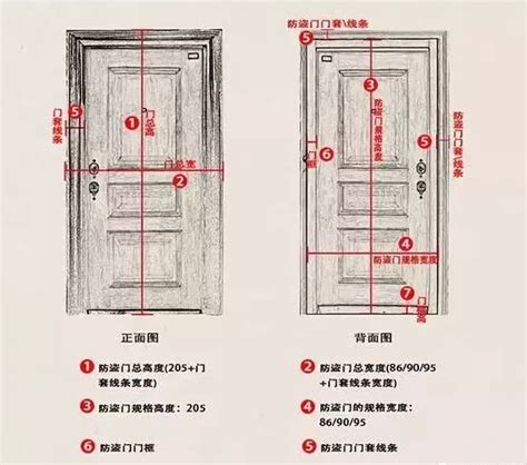 门高度|门的高度一般是多少